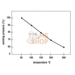 Tuyau PTFE ondulé DN20 | DICSA Tuyau PTFE ondulé DN20 | DICSAPR#786678