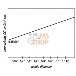 Tuyau PTFE ondulé DN16 | DICSA Tuyau PTFE ondulé DN16 | DICSAPR#786677