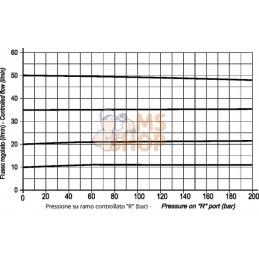 Régul. de débit 3 voies OMS | FLUIDPRESS | FLUIDPRESS Régul. de débit 3 voies OMS | FLUIDPRESS | FLUIDPRESSPR#787552