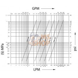 Coupleur à visser mâle 1" BSP | FASTER Coupleur à visser mâle 1" BSP | FASTERPR#781339