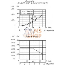 4/2 Soupape SV10-24-07-00-00-B | DANFOSS 4/2 Soupape SV10-24-07-00-00-B | DANFOSSPR#784453