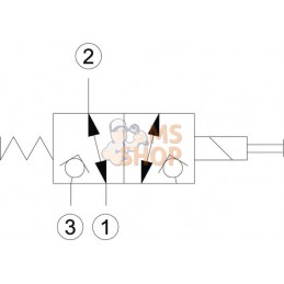 Distributeur 3/2 EVH06/D5-12CA-00 | DANFOSS Distributeur 3/2 EVH06/D5-12CA-00 | DANFOSSPR#784288