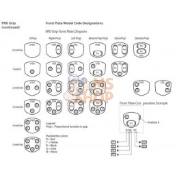 Joystick JS120 | DANFOSS Joystick JS120 | DANFOSSPR#918383