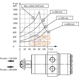 Moteur orbital 25 cm3 gopart | GOPART Moteur orbital 25 cm3 gopart | GOPARTPR#752855