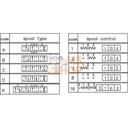 Distrib. MBV5 A2(G3/8)KZ1 | GOPART Distrib. MBV5 A2(G3/8)KZ1 | GOPARTPR#554121